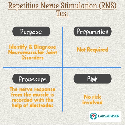 Procedure of RNS Test.
