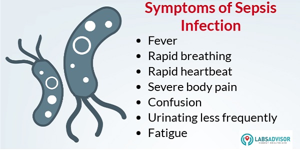 Symptoms of Sepsis or Bacterial Infection.