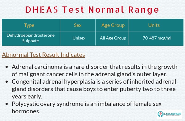 DHEAS Test Sample Report