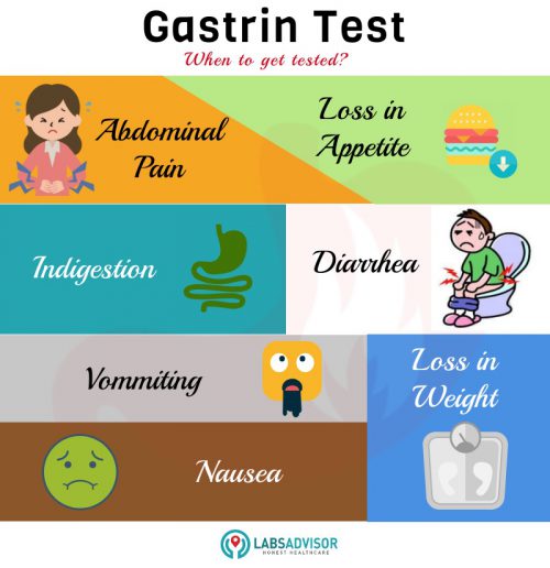 Gastrin test is done if you show symptoms such as vomiting, nausea, abdominal pain, diarrhea, etc.