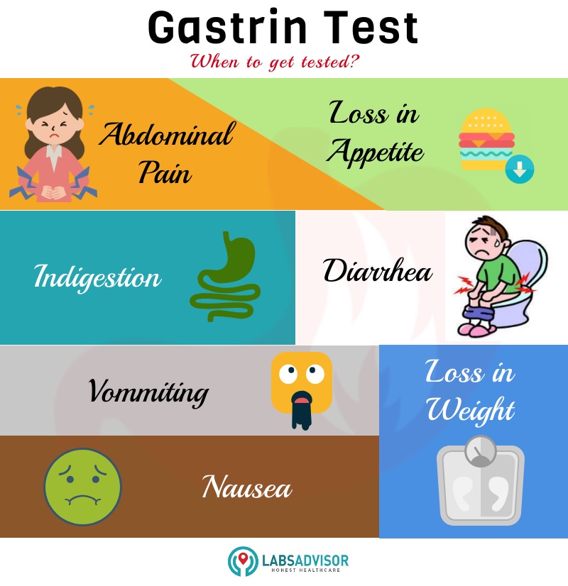 Gastrin Test Cost