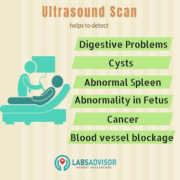 Know more about the uses of ultrasound scan.