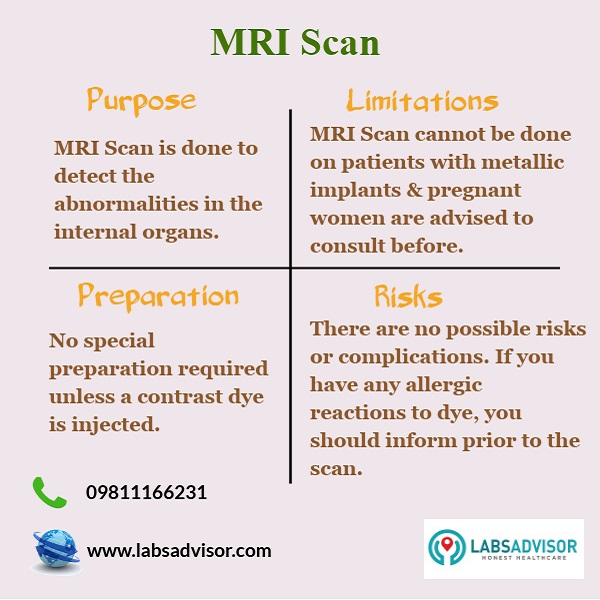Know more about the purpose, limitations, preparation & risks in doing an MRI Scan.
