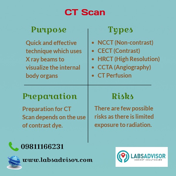 Know more about the purpose, preparation, types and risks of taking a CT Scan.
