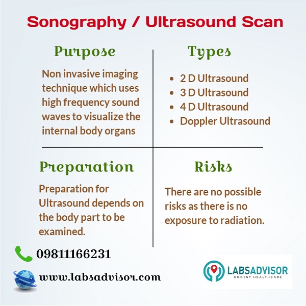 Know more about the purpose, preparation, risks and types of sonography or ultrasound scan.