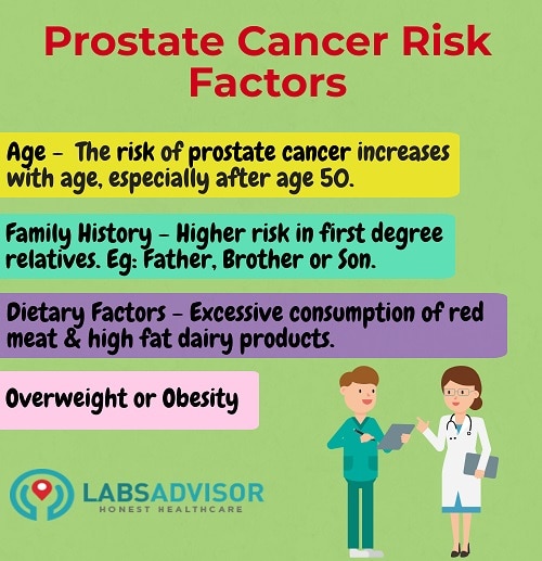 PSMA PET Scan Information - Risk factors of Prostate Cancer!