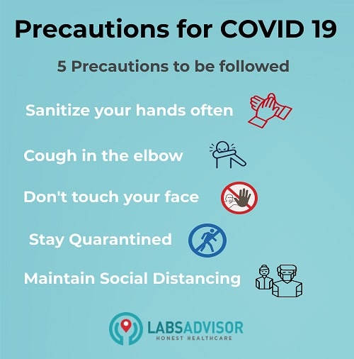 Precautions to be followed for Coronavirus!
