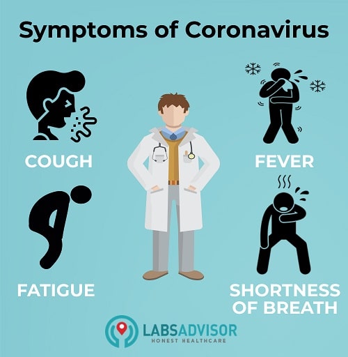 Symptoms of Coronavirus!