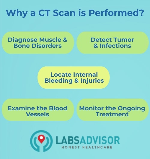 What CT scan detects and diagnose!