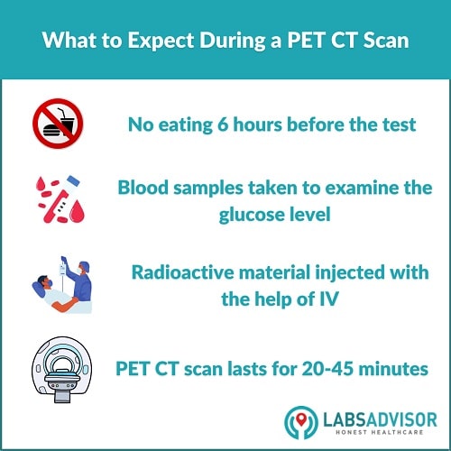 What to expect during PET CT scan in Chennai!